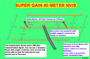 Super gain antenna project for 40 meters