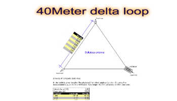 40Meter delta loop