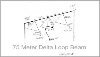 75 Meter Delta Loop Beam