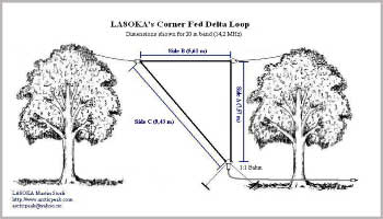 Corned Fed Delta Loop