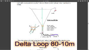 Delta loop 10-80m