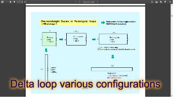 Delta loop various configurations