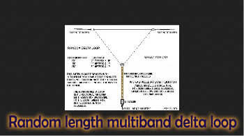 Random length multiband delta loop