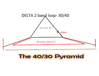 The 40/30 Pyramid antenna