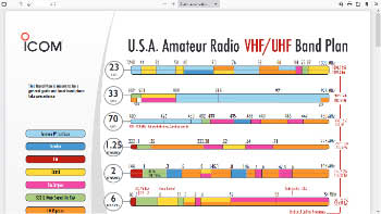 usa amateur radio hf band plan