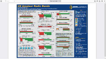 u.s. amateur radio bands