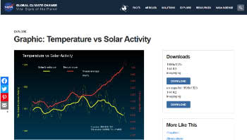 solar activity and climate