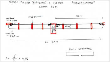 Dipole folded for 80 meters