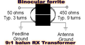 Binocular ferrite 9:1 balun rx transformer