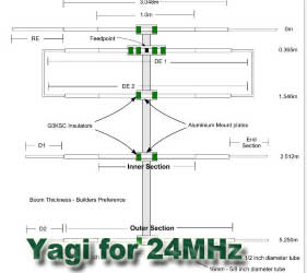 4 element yagi for 24MHz