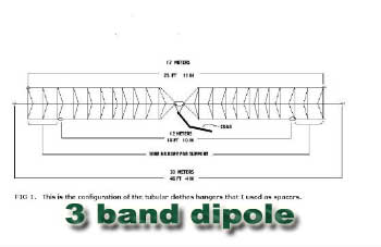 A warc 3 band dipole