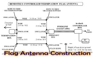 Flag Antenna Construction