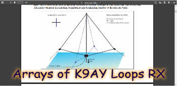 Arrays of K9AY Loops RX Antenna Solutions