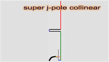 Super J-Pole Collinear