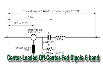 Center Loaded Off Center Fed Dipole 6 band/