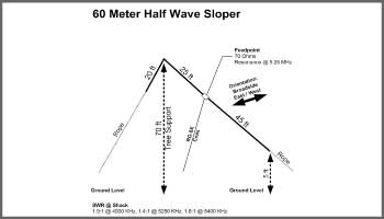 60 meter half wave sloper