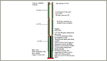 2m and 440 Vertical Collinear