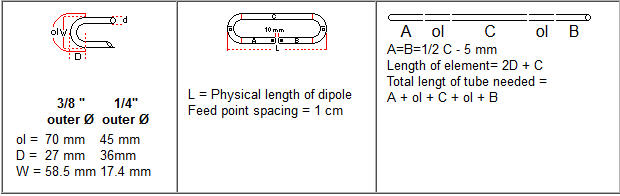 VHF Folded Dipole Element Construction