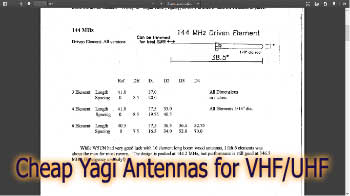 Cheap Yagi Antennas for VHF/UHF