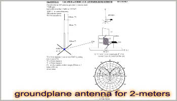 Groundplane antenna for 2 meters