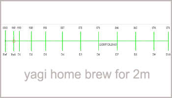 Antenna Yagi home brew for 2m