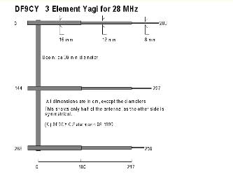 3 element yagi for 28Mhz