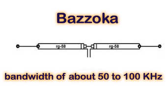 Double bazooka/coaxial dipole antenna