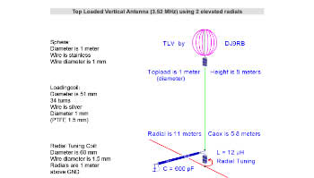 Vertical 80m Band Top