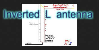 Inverted  L  antenna