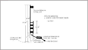 450 Ohm Ladder Line J-Pole For 144 & 440 MHz