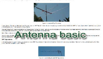 Antenna basic