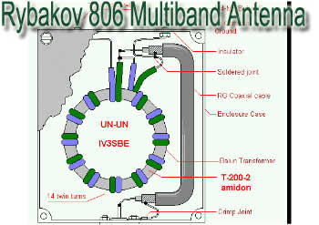 Rybakov 806 Portable Multiband HF Antenna