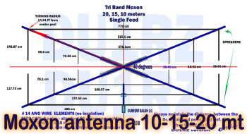 >Building Moxon antenna 10-15-20m