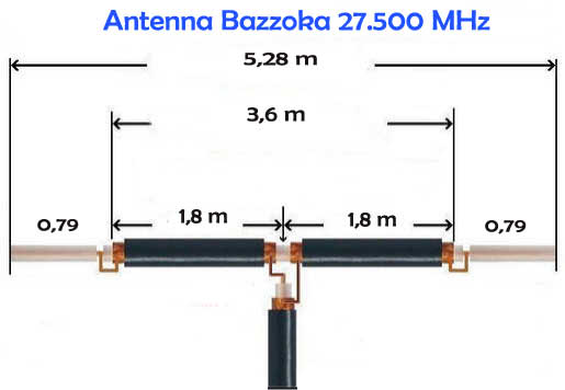 Antenna Bazzoka for 27.500 MHz
