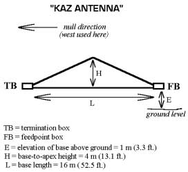 EWE-KAZ-antennas