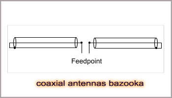 Coaxial antennas bazooka