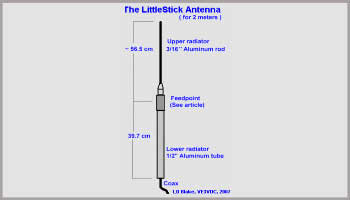 Stick Antenna for 2 Meters