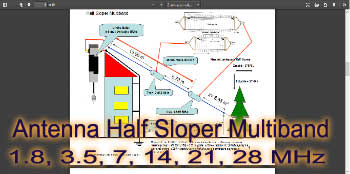 Antenna Half Sloper Multiband 1.8-3.5-7-14-21-28 MH