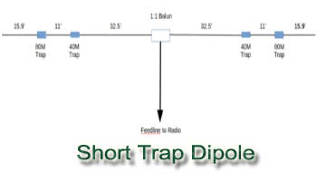 Building short trap dipole