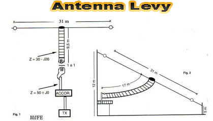 Antenna Levy