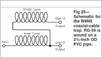 Coaxial Traps for Multiband Antennas