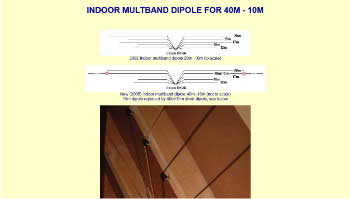 Indoor multiband dipole for 40M - 10M