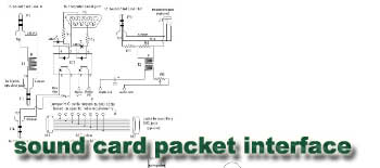 Sound card packet interface