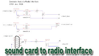 A computer sound card to radio interface