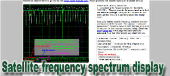 Satellite frequency spectrum display