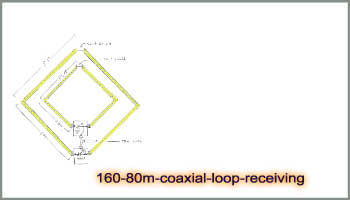 160/80m Coaxial Loop Receiving Antennas