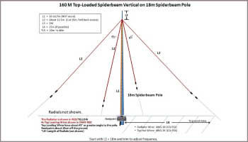 160m Vertical 18m Spiderpole