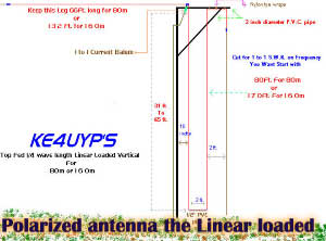 Polarized antenna the Linear loaded