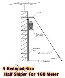 A Reduced-Size Half Sloper For 160 Meter