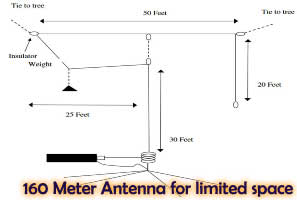 160 Meter Antenna for limited space